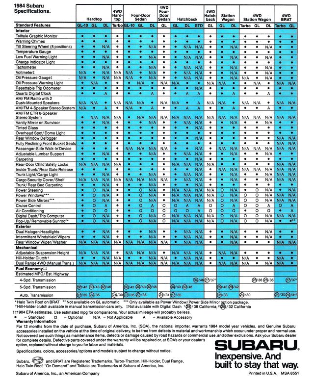 1983N10s SUBARU 1984 kČJ^O(2)